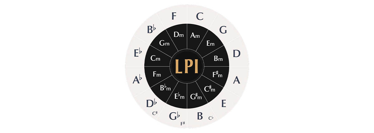 London Piano Institute Circle of Fifths