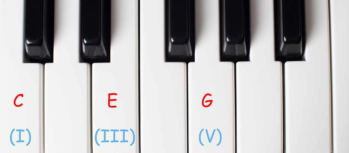 Piano keyboard with writing of chords