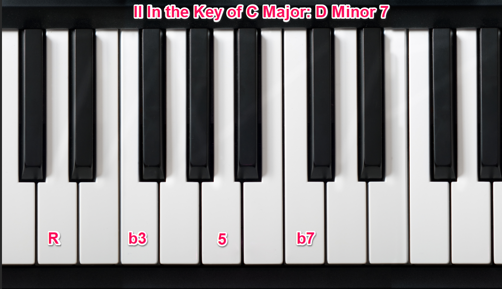 D Minor 7 - II