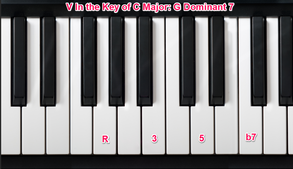 G Dominant 7th - V Chord