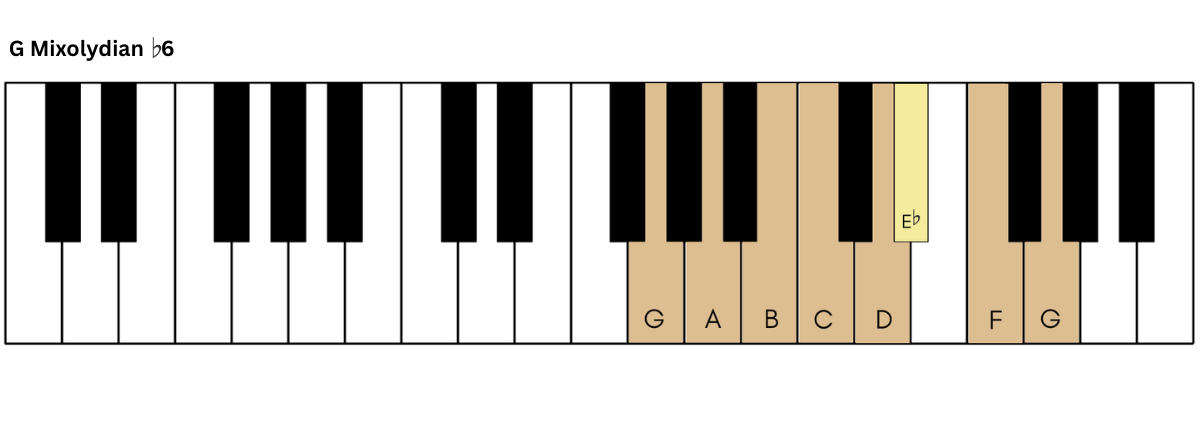 G Mixolydian b6